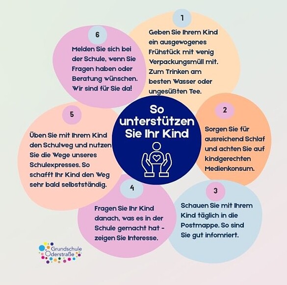 Bild von Unterstützung