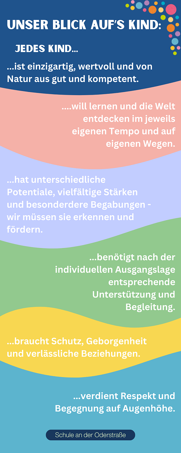 Schaubild Blick aufs Kind Schule Oderstraße