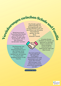 Schaubild zu den Schulregeln Oderschule